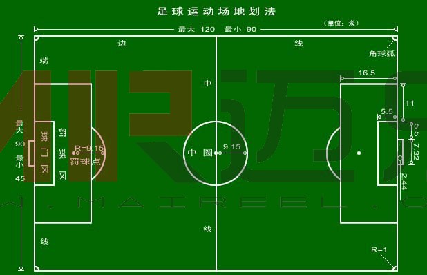 足球场地标准尺寸(正规足球场地标准尺寸)  第1张