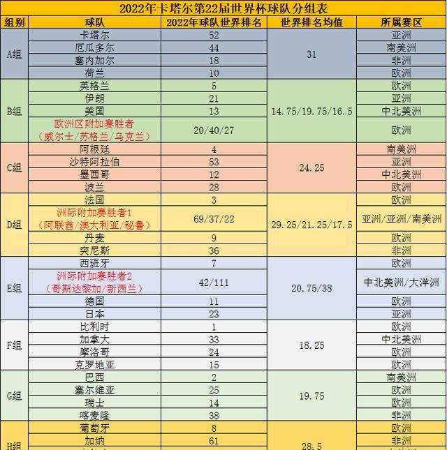 卡塔尔世界杯比赛结果表全部(卡塔尔世界杯比赛结果表全部图片)  第1张