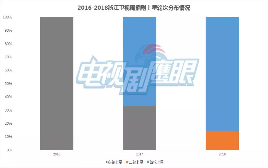 浙江卫视直播在线观看入口(浙江卫视直播在线观看入口回放节目)  第1张