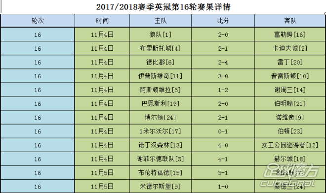 英冠最新比分(英冠最新比分及积分榜中国足彩网)  第1张