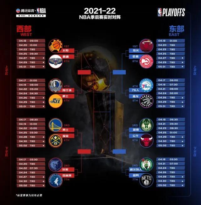 2020nba季后赛对阵图(20192020nba季后赛对阵图)  第2张