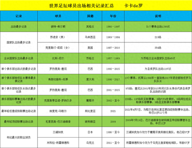 国际足联各国排名(国际足联各国排名一览表)  第2张