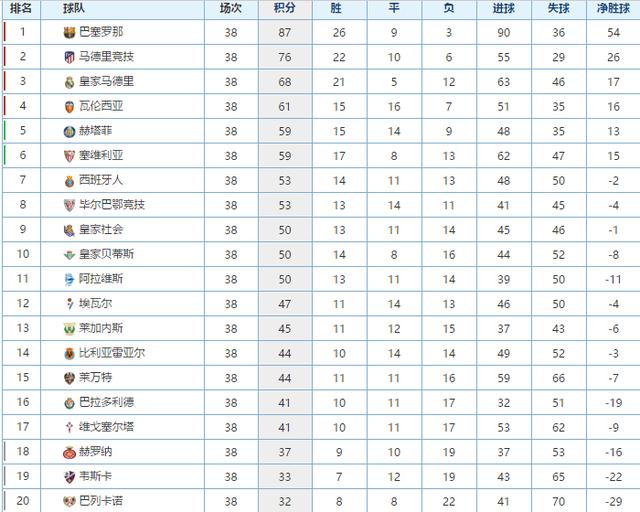 五大联赛最新排名(最新的五大联赛联赛排名)  第2张