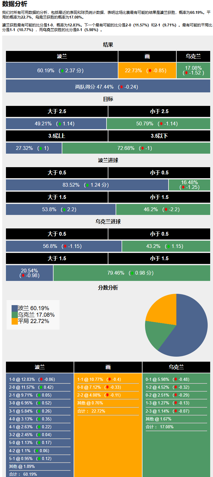 足球预测推荐(足球预测推荐导航)  第2张