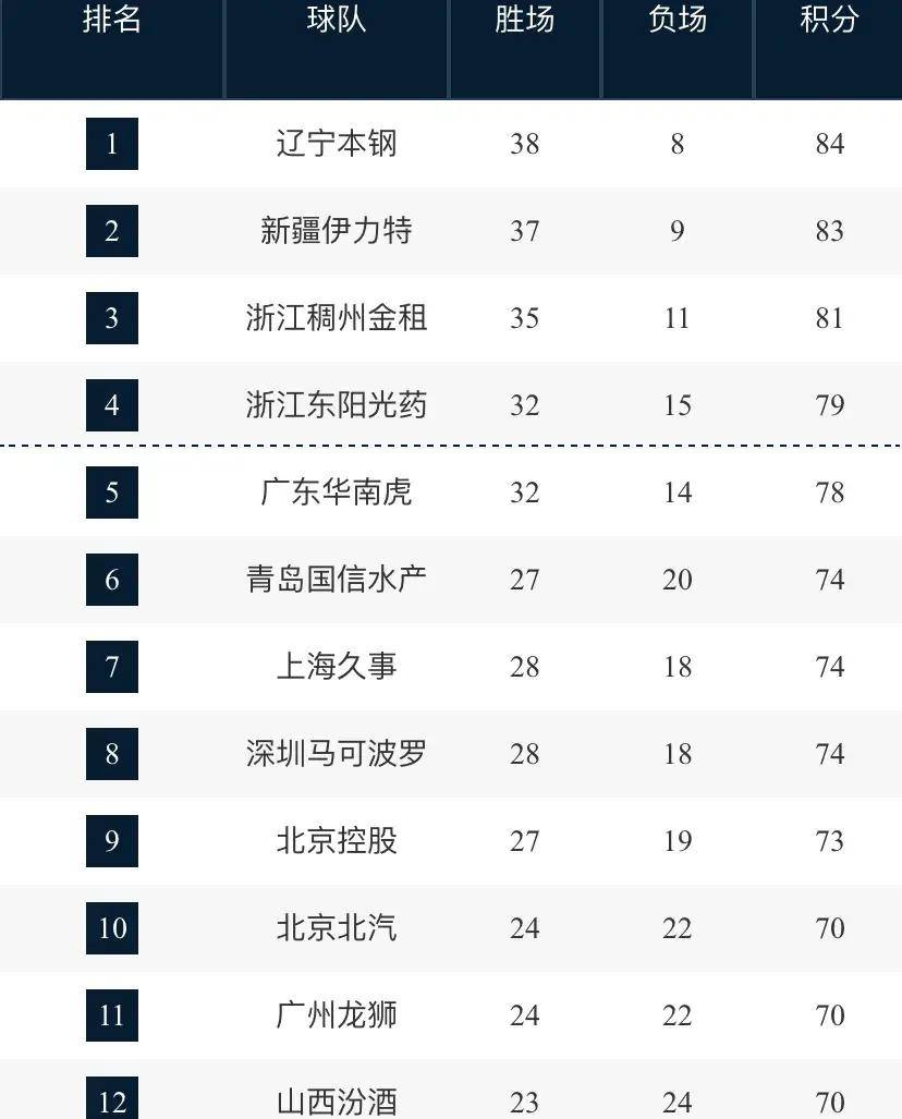 中央五台节目表十5(中央五台节目表十5乒乓球决赛)  第2张