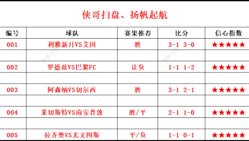 竞彩今日预测推荐(竞彩今日预测推荐61)  第2张