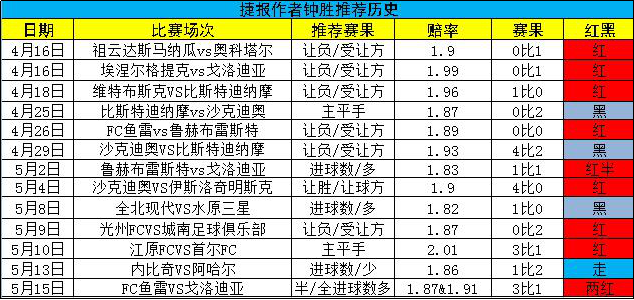 德乙最新比分赛果(德乙赛程比分ds足球)  第2张