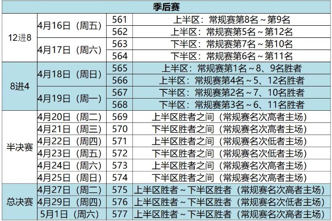 cba广东队赛程表(cba广东队赛程一览表)  第1张