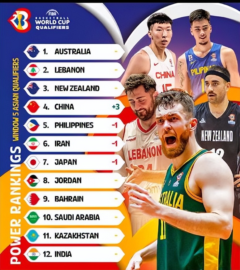 fiba最新世界排名(fiba公布的全球联赛实力榜)  第2张