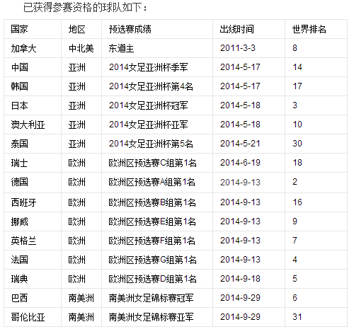 女足世界杯决赛时间(女足世界杯决赛时间地点)  第2张