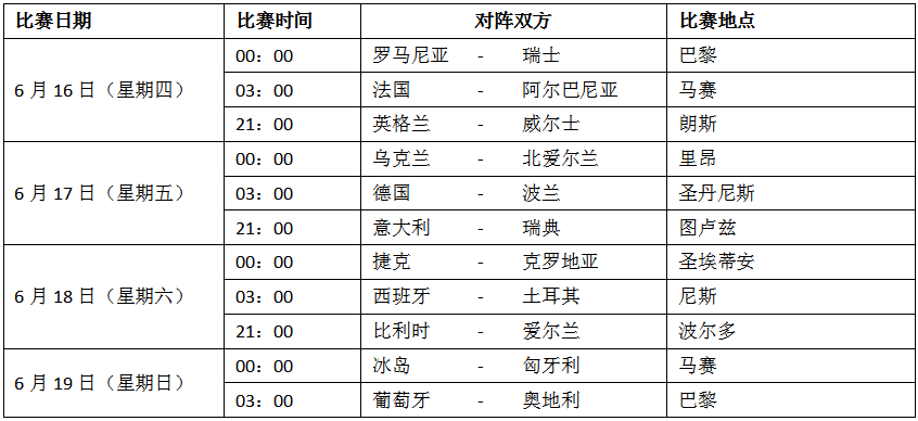 欧洲杯赛程比分表(欧洲杯赛程2021赛程表比分详细)  第2张