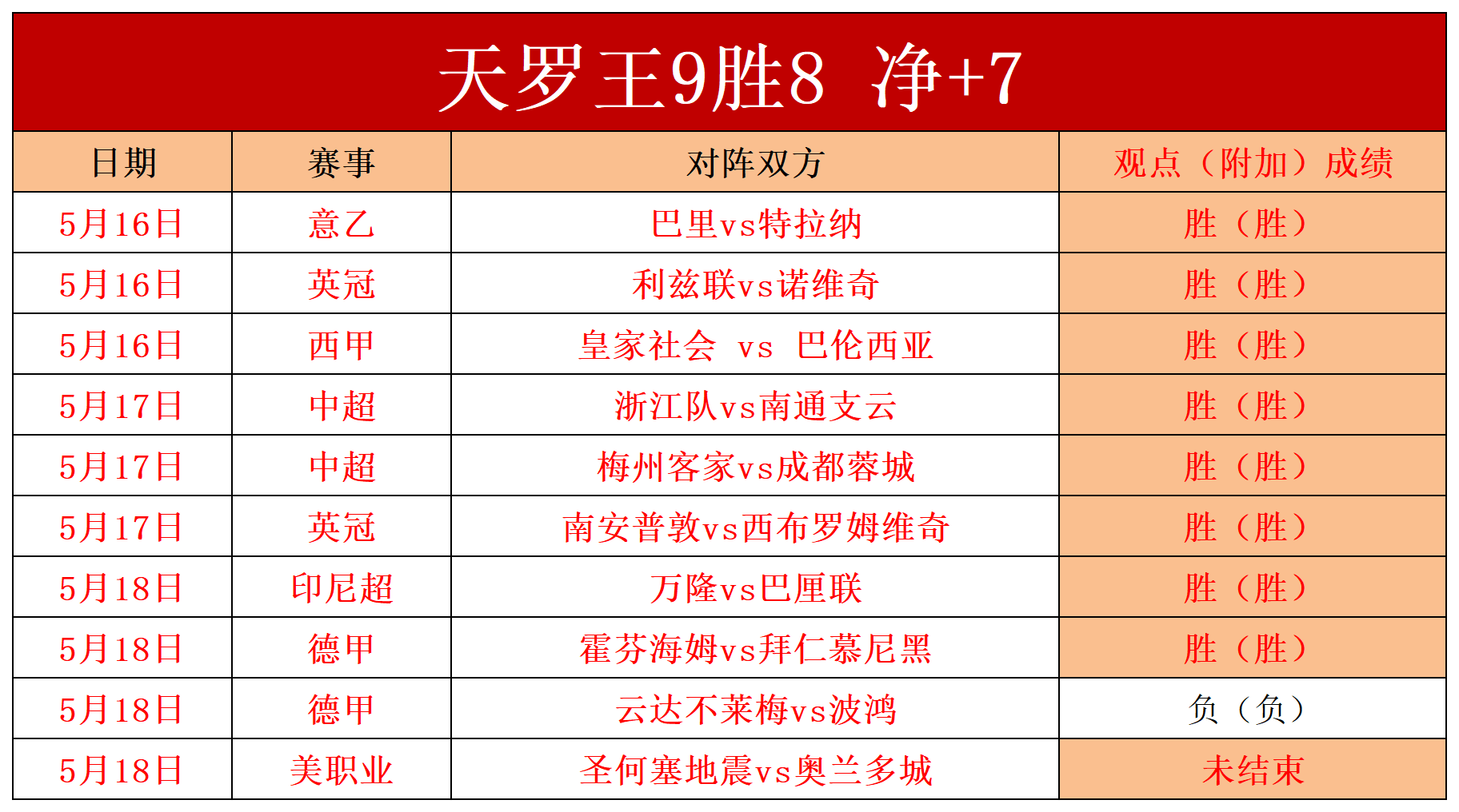 足球比分捷报比分(足球比分捷报比分以列色us韩国)  第1张