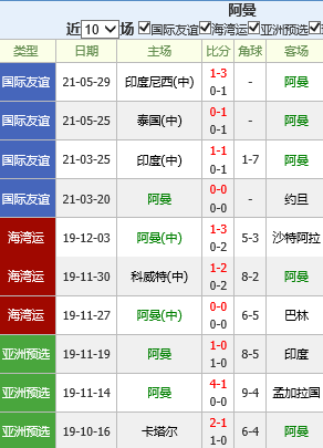 足球比分捷报比分(足球比分捷报比分以列色us韩国)  第2张