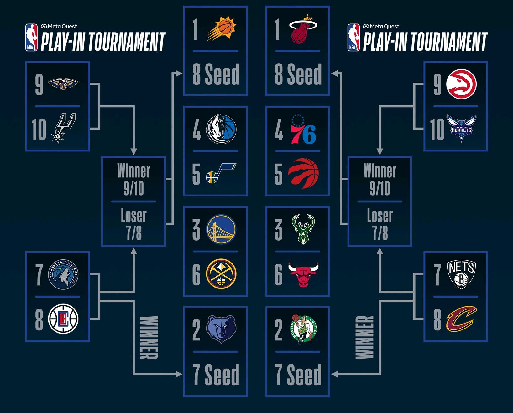 2020nba季后赛对阵图规则(2020nba季后赛对阵图2020)  第2张