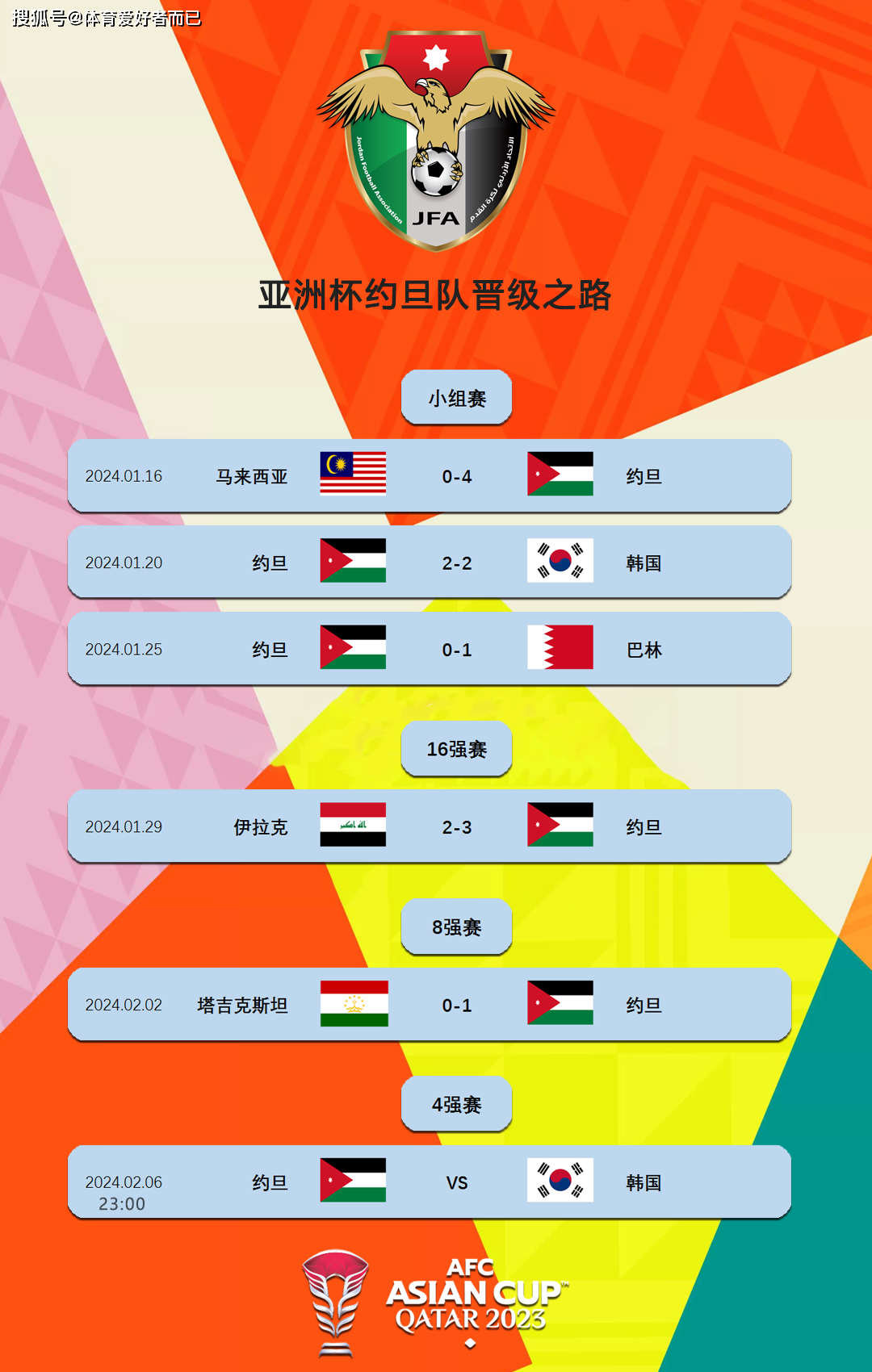 奥大利亚对韩国比分预测(奥大利亚对韩国比分预测分析)  第1张