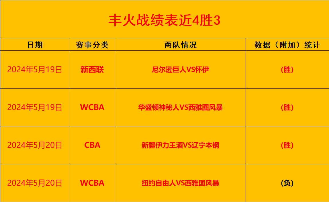 日联杯赛程比分排名(日职联赛最新赛程2024)  第2张