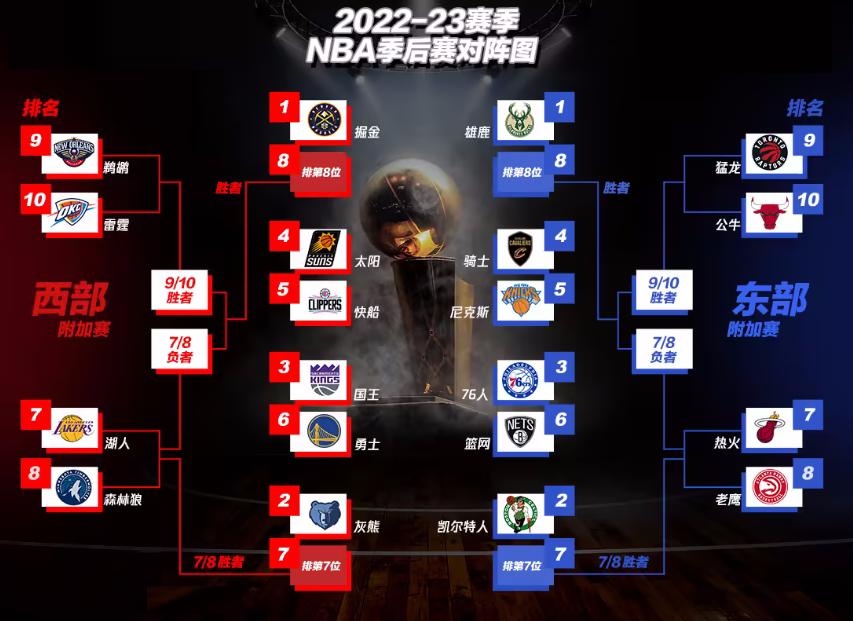 nba免费观看回放网站有哪些(nba免费观看回放网站有哪些平台)  第1张