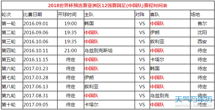 2018世界杯比赛结果表(2018世界杯比赛结果表 赛果)  第2张