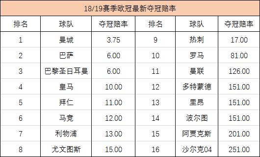 2019欧冠所有赛程表(2019欧冠所有赛程表格)  第2张