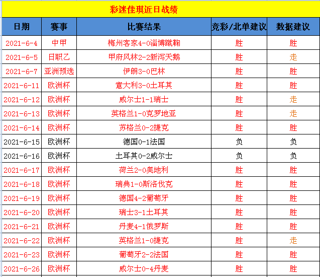 葡萄牙杯赛最新比分(葡萄牙杯赛最新比分预测)  第1张