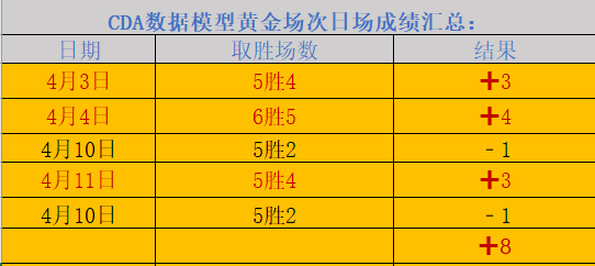 捷报比分即时比(捷报比分即时比分下载app)  第1张