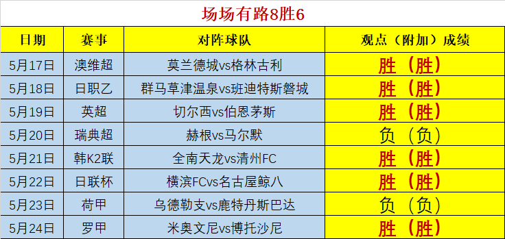 日乙比分预测(日乙比分预测实单)  第1张