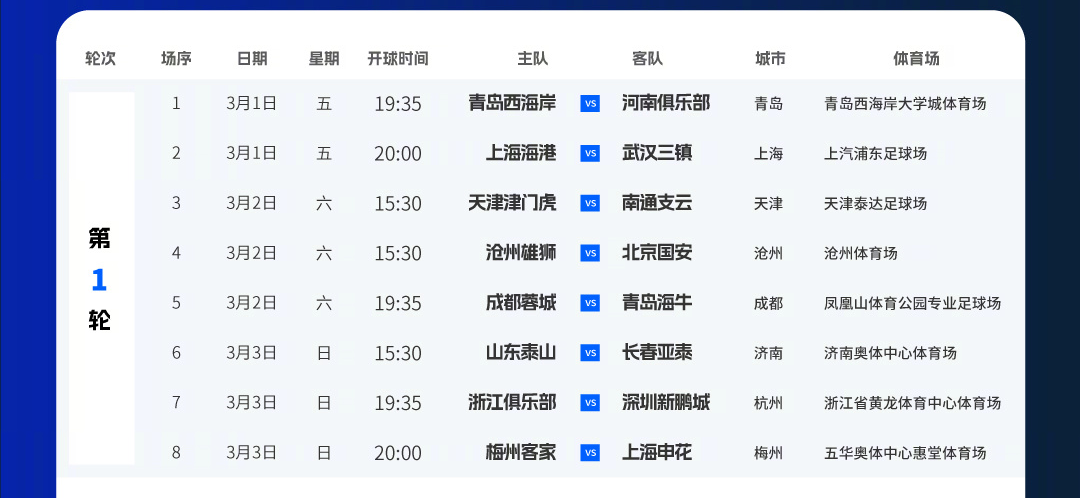 中超球队实力排名(中超球队实力排名榜)  第1张