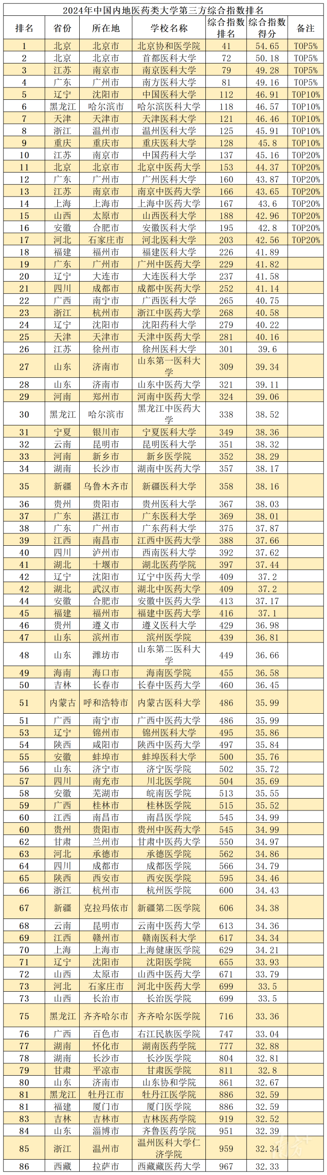 中超球队实力排名(中超球队实力排名榜)  第2张