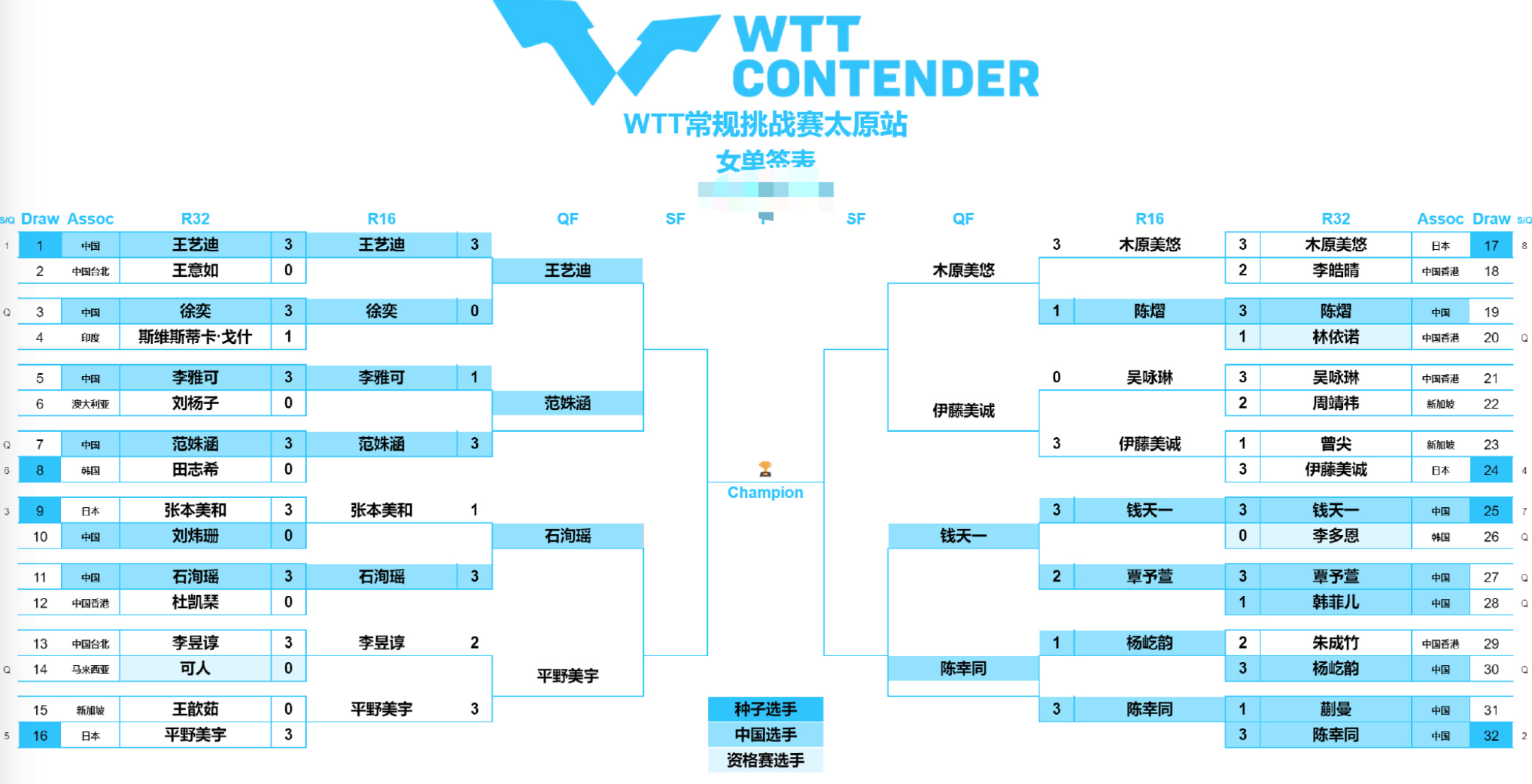 今晚8点乒乓决赛直播(今晚8点乒乓决赛直播回放)  第1张