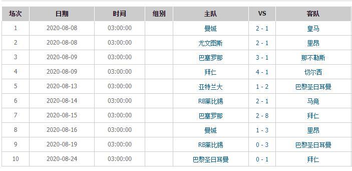 2021赛季欧冠赛程表(2021赛季欧冠赛程表格)  第2张