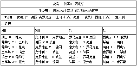 欧联赛比分结果(欧联赛赛程表2020回看)  第2张