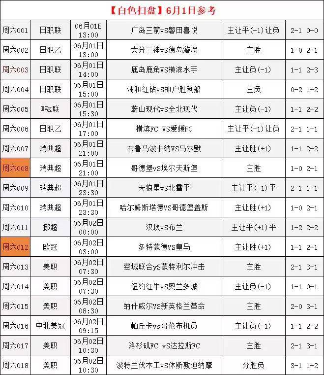 今日足球预测(今日足球预测推荐310)  第1张