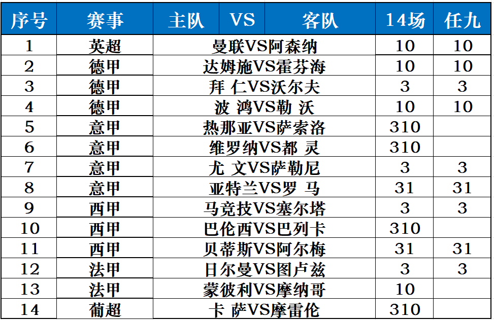 最新足彩14场对阵表(足球比赛结果查询竞彩网)  第1张