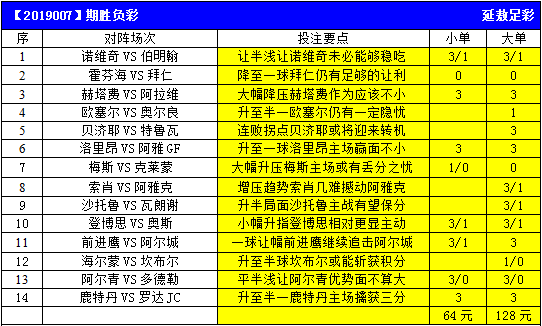 最新足彩14场对阵表(足球比赛结果查询竞彩网)  第2张