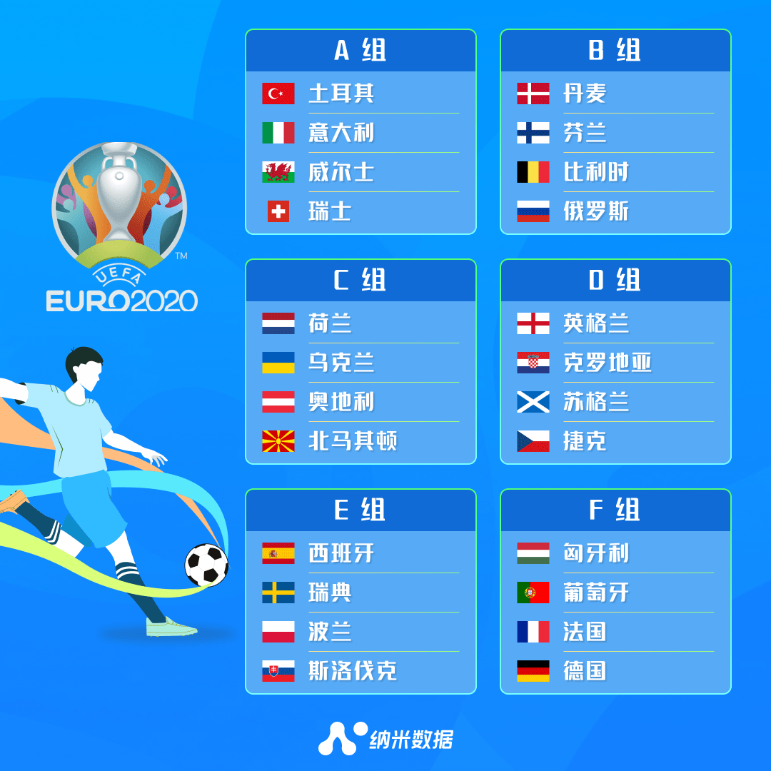 2020年欧洲杯分组(2020欧洲杯分组视频)  第1张