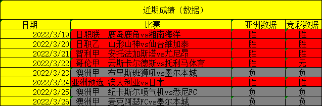 西乙比分及积分榜(西乙比分及积分榜排名表)  第1张