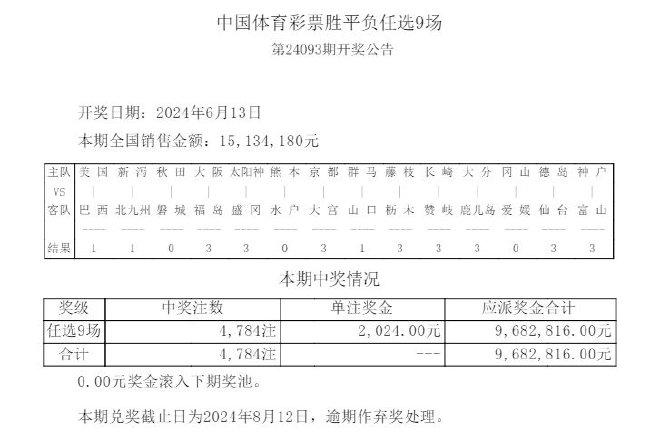 足彩分析预测(ai足彩分析预测)  第1张