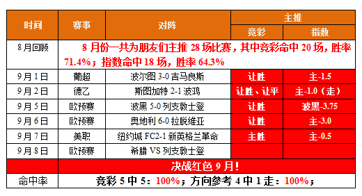 欧预赛小组积分排名最新排名(欧预赛小组积分排名最新排名球天下)  第1张