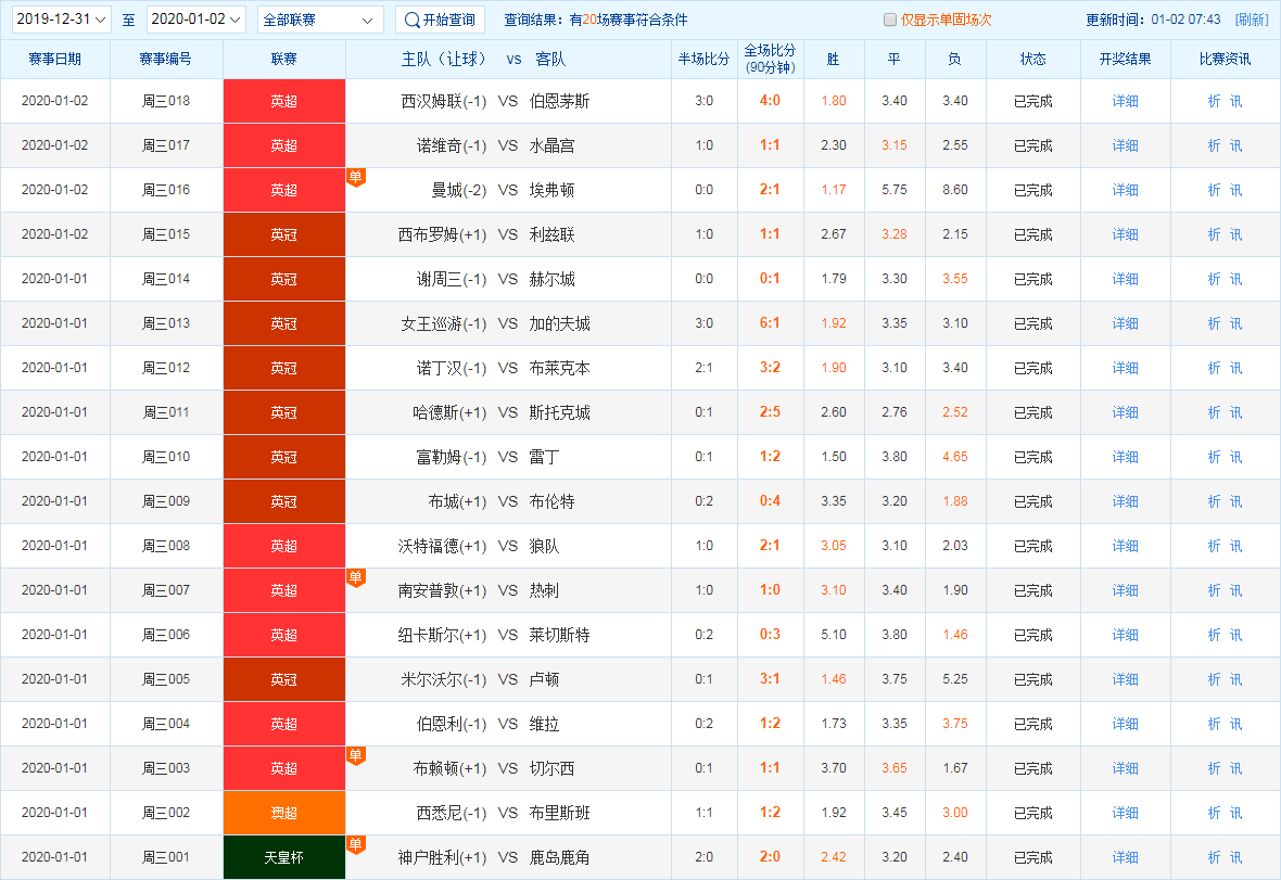 体彩足球竞彩比赛结果(体彩足球竞彩比赛结果官网查询)  第1张