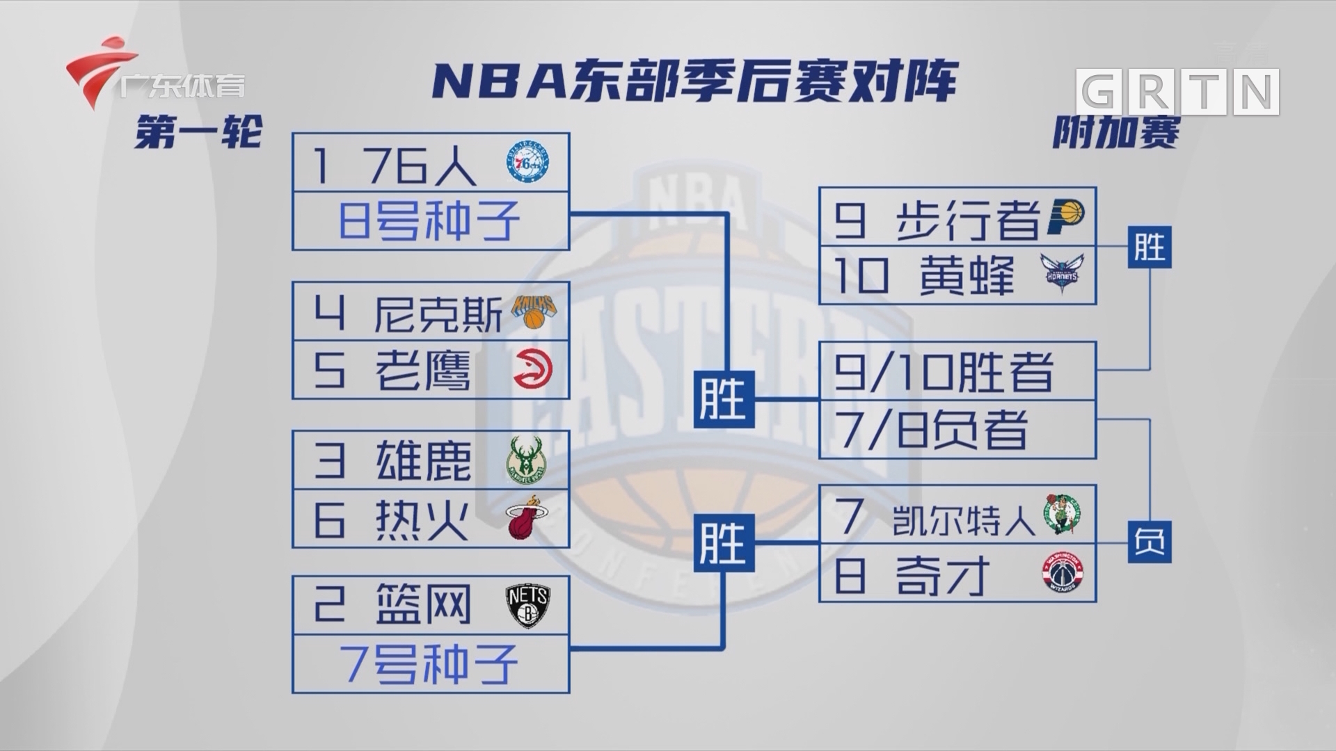 nba季后赛对阵图比分(2020年nba季后赛对阵图比分)  第2张