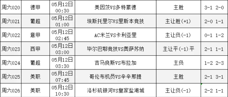 今日足球预测分析(今日足球预测分析推荐)  第1张