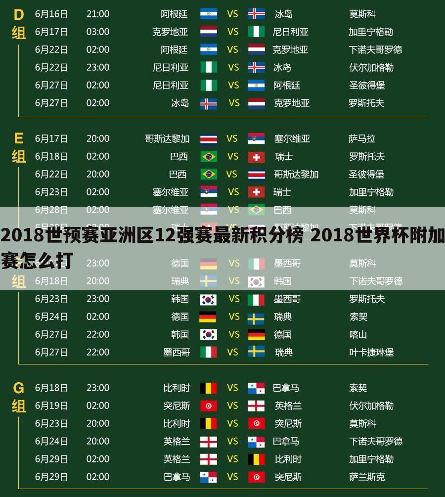 2018年世界杯比分表全部(2018年世界杯比分表全部战绩)  第2张