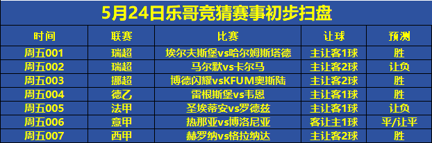 足球赛事级别排行(足球赛事级别排行榜最新)  第2张