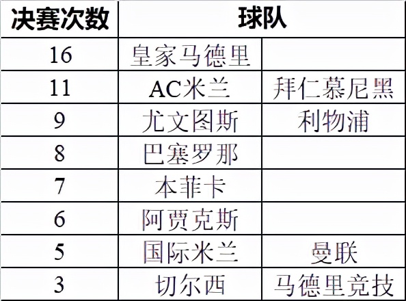 欧冠排行榜(欧冠排行榜2024)  第2张