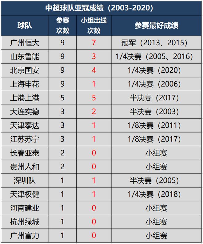 2021中超积分榜(20202021中超积分榜)  第1张