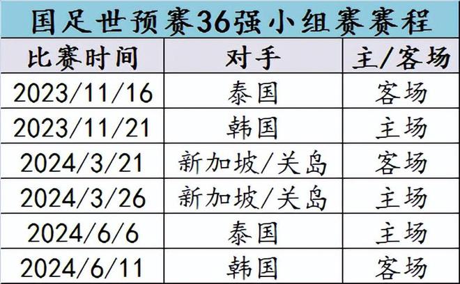 亚洲十二强赛全部赛程(亚洲十二强赛最新形势分析)  第2张