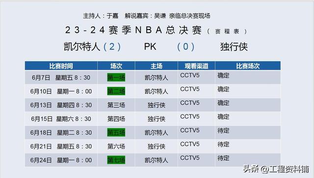 包含nba总决赛直播的词条  第1张