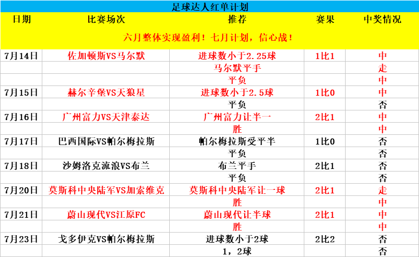 捷报足球比分网即时比分(捷报足球比分即时比分手机版下载)  第1张