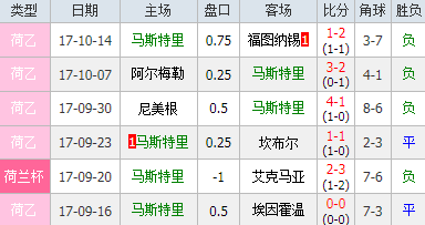 荷乙最新比分赛果(荷乙今天比赛结果比分ds)  第1张