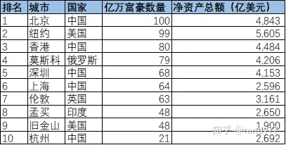 地球最富的10个国家(地球最富的10个国家2022jdp)  第2张